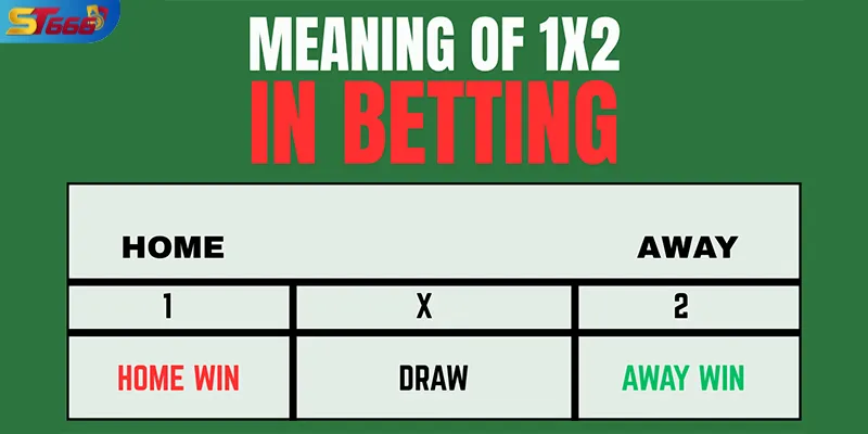 Ba cửa cược trong kèo châu Âu bóng đá