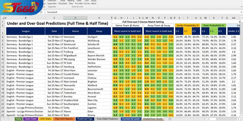 Ghi chép, so sánh odds là thói quen giúp kiểm soát tốt khi cược thể thao