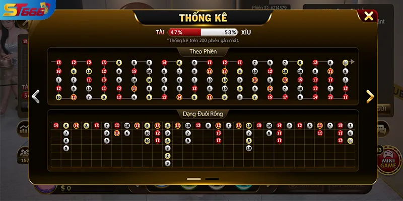 Quan sát cầu ổn định là kỹ thuật phổ biến trong các chiến thuật tài xỉu